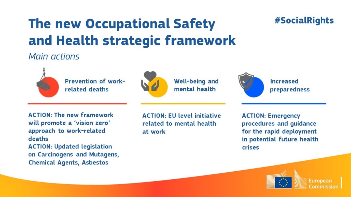 New EU Framework For Health And Safety At Work - EONS - The European ...