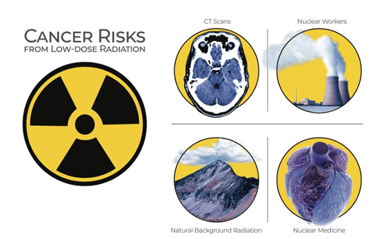 New YCN Blog – reducing exposure to radiation in cancer prevention
